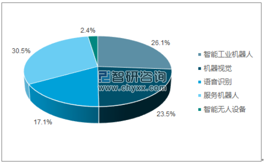 中国AI行业发展趋势与市场前景分析报告