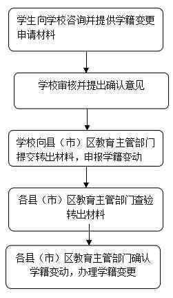 合肥市工伤认定完整指南：流程、材料、条件和办理时限详解