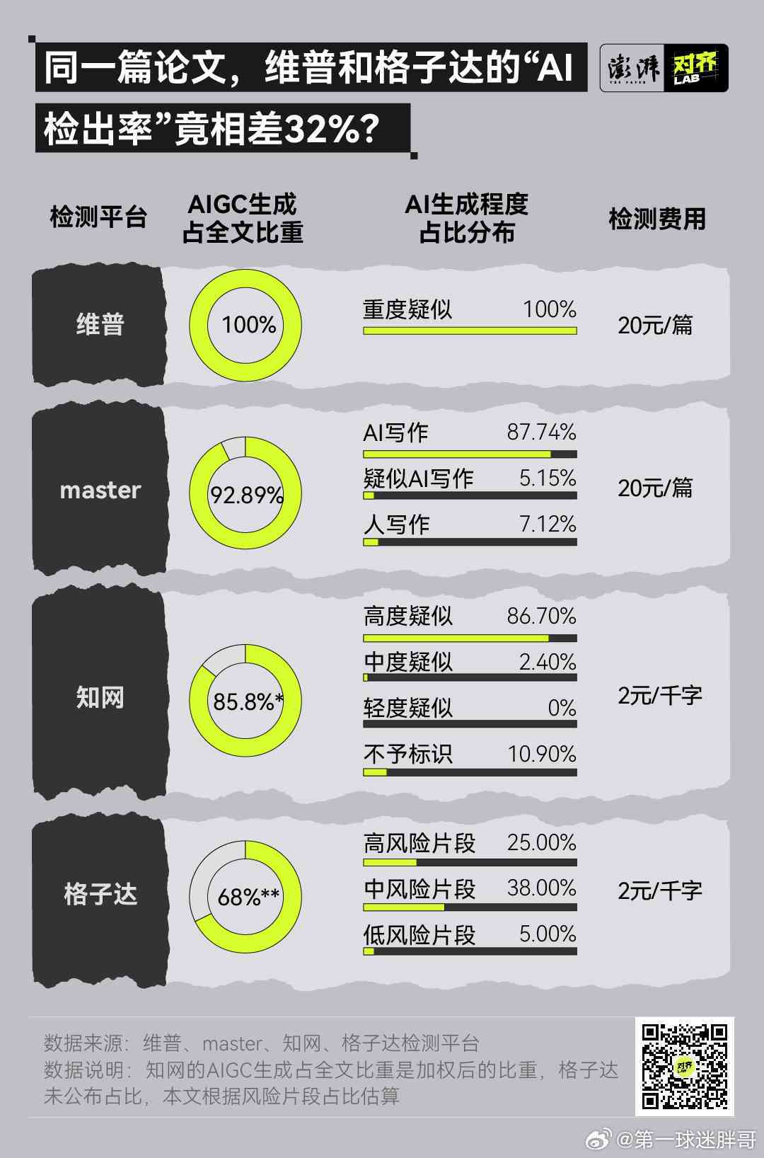 探讨维普查重系统对AI写作内容的检测能力及其对学术诚信的影响