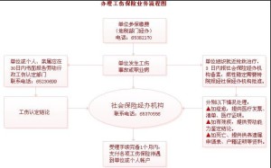 合肥市工伤认定手续办理详解：官方流程指南与操作步骤