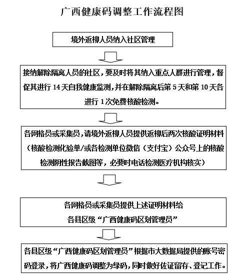 工伤旧伤复发鉴定流程与操作指引