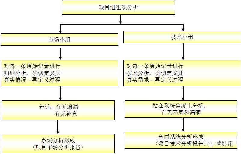 工伤旧伤复发鉴定流程与操作指引