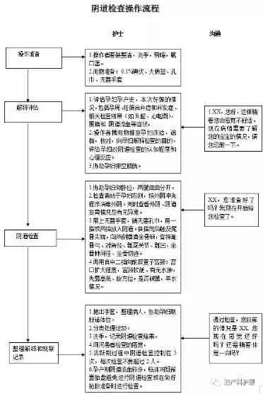 工伤旧伤复发鉴定流程与操作指引