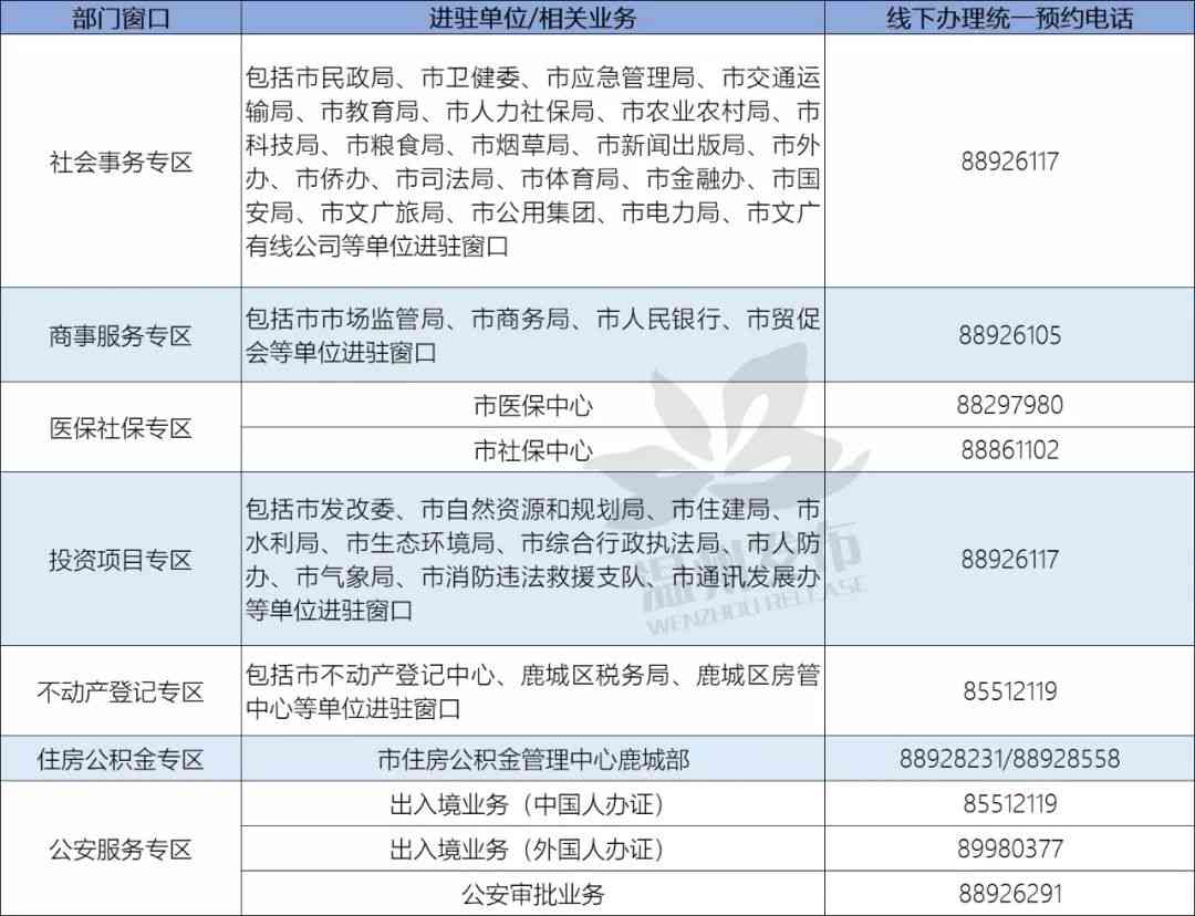 '合肥工伤认定流程咨询与服务热线电话是多少'