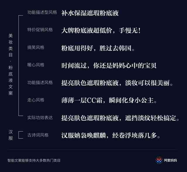 ai写文案指令技巧是什么样的：掌握高效创作要领与实用方法