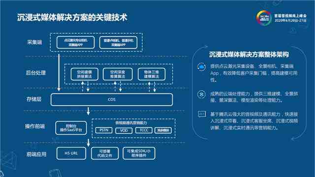 全方位沉浸式解析：深度挖掘用户需求与解决方案