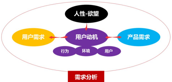 全方位沉浸式解析：深度挖掘用户需求与解决方案