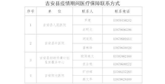 吉安工伤科联系方式：电话、地址及在线咨询指南