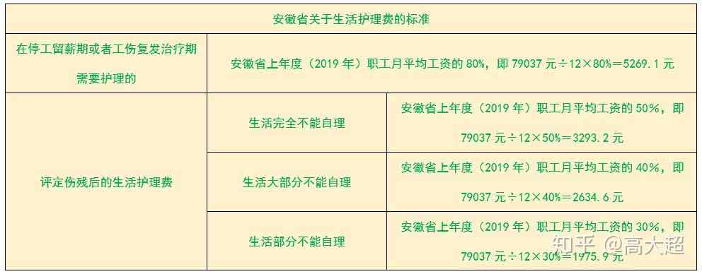 2020吉安市工伤赔偿标准：赔偿表、文件及伤残赔偿细则