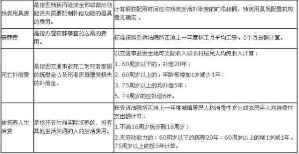 全面解析吊车事故工伤认定及赔偿流程：从事故报告到法律诉讼全方位指南