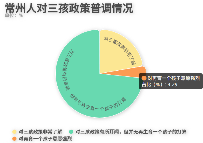 '独自居住时，同住人员计数是否应包含自己？'