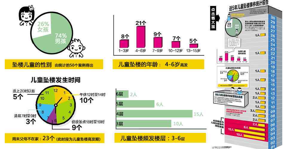 '独自居住时，同住人员计数是否应包含自己？'