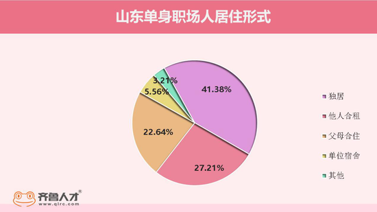 '独自居住时，同住人员计数是否应包含自己？'