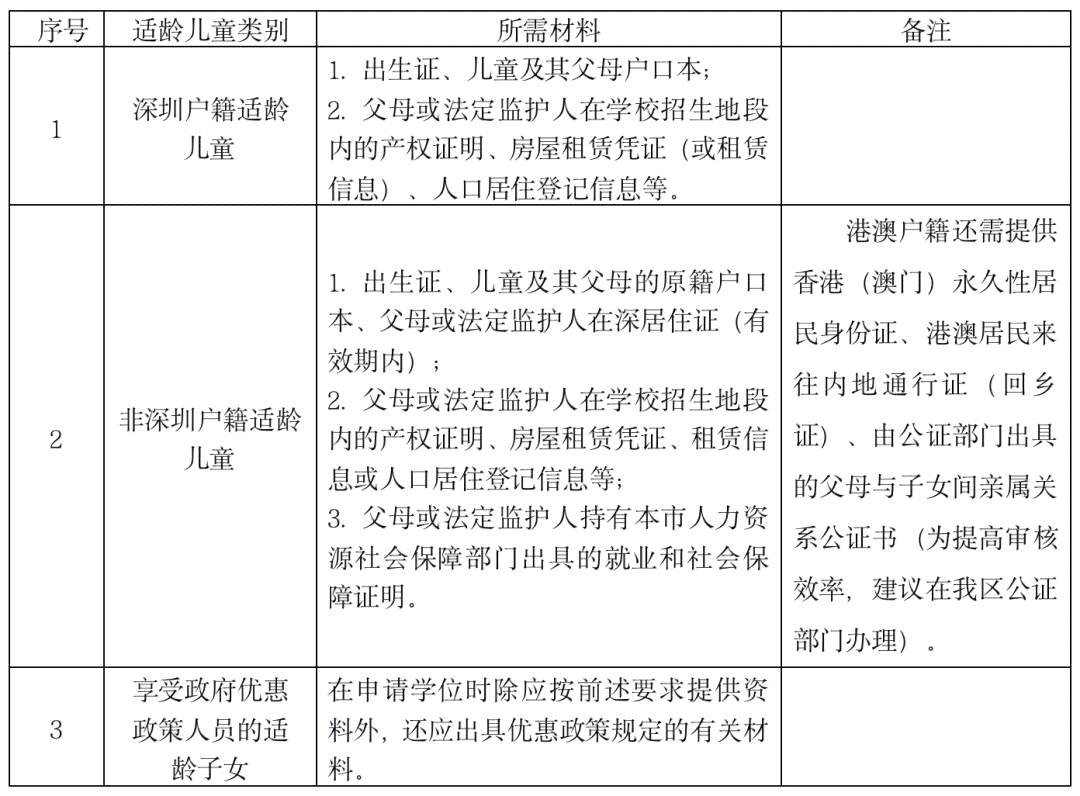 同住人认定标准与相关法律解读：详解同居关系、共同居住证明及权益保障