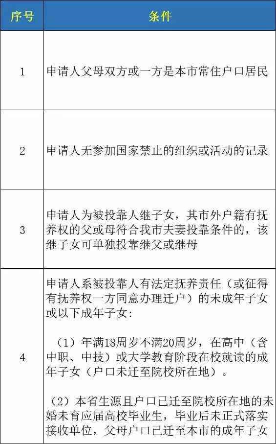 同住人员包含孩子本人吗：填写指南与正确表述方式