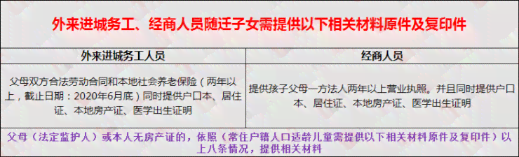 同住人员包含孩子本人吗：填写指南与正确表述方式