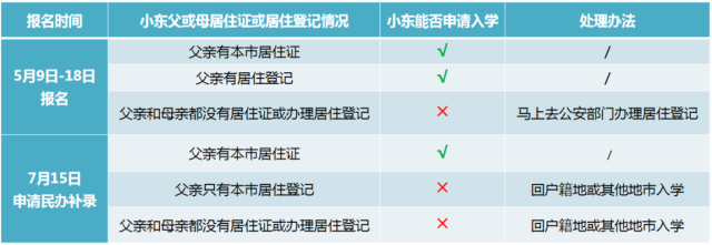 同住人员包含孩子本人吗：填写指南与正确表述方式