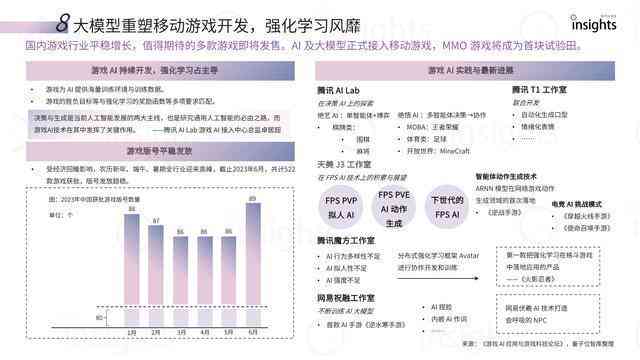 游戏发行人AI智能文案怎么用及解决使用难题，策划高效文案方案