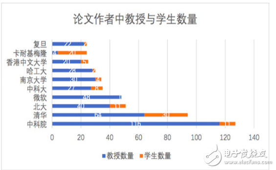 AI写作助手：清华北大等顶级学府学术文章一键生成，覆全学科领域