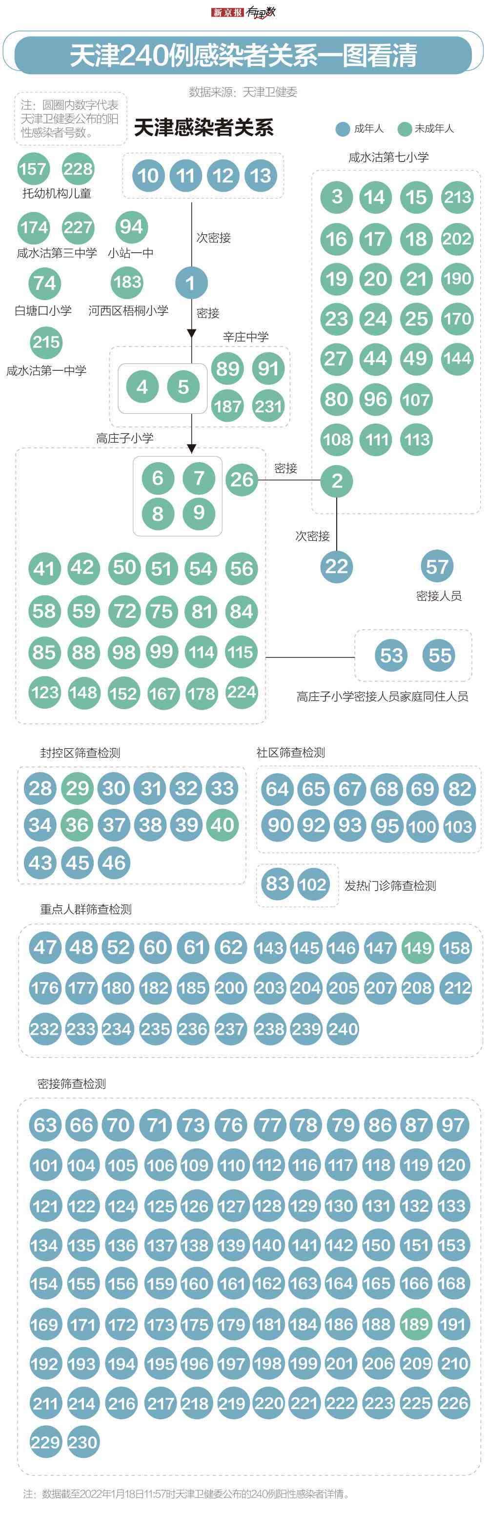 同住人如何认定密接者及密接人员标准