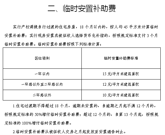 同居人员拆迁补偿中的工伤认定及赔偿标准解析