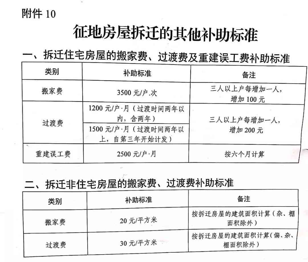 '同住人房屋拆迁安置补偿与权益保障指南'