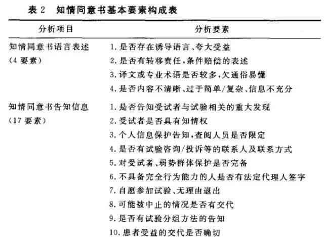 工伤认定同意书撰写指南：包含流程、要点及常见问题解答