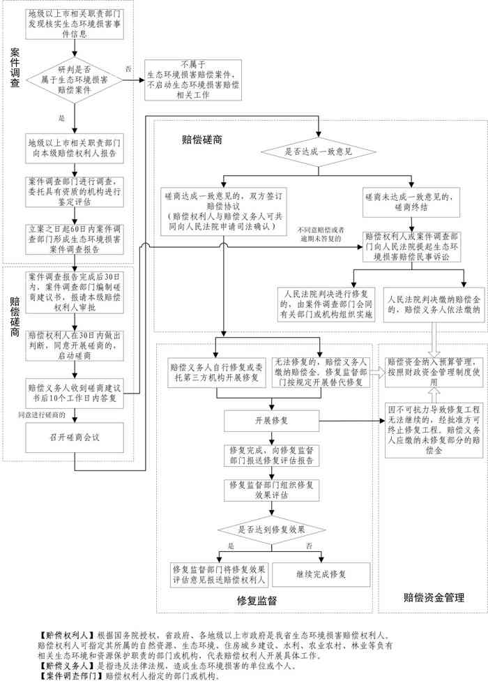 同等责任工伤赔偿：计算标准及赔付方式详解