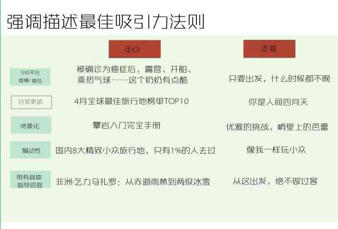 掌握AI文案秘：全方位攻略，教你打造爆款文案与提升内容吸引力