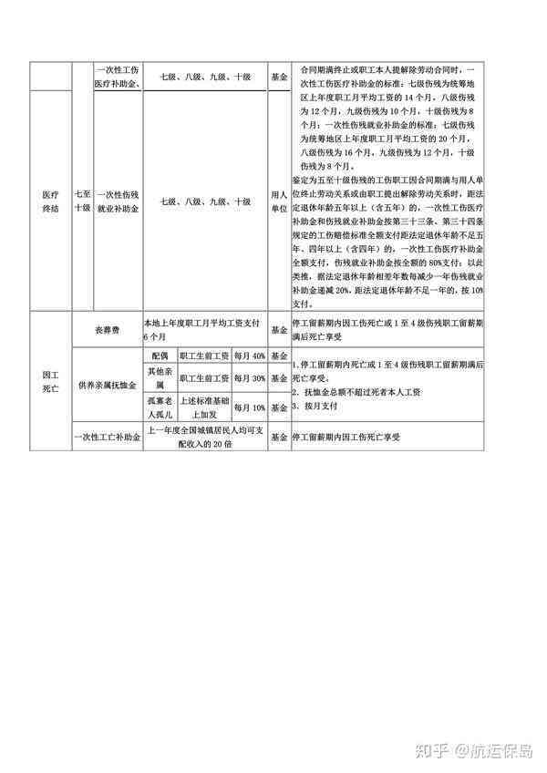 同等责任情况下工伤认定的具体规定与条件分析