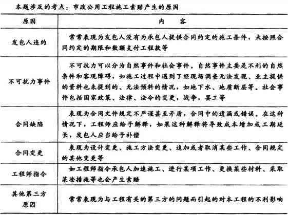 工伤同等责任认定及赔偿申请指南：如何正确处理工伤事故同等责任索赔问题