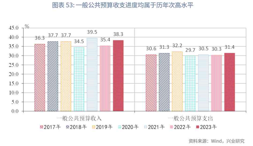 2023年中国宏观经济预测：高最新报告解读与展望