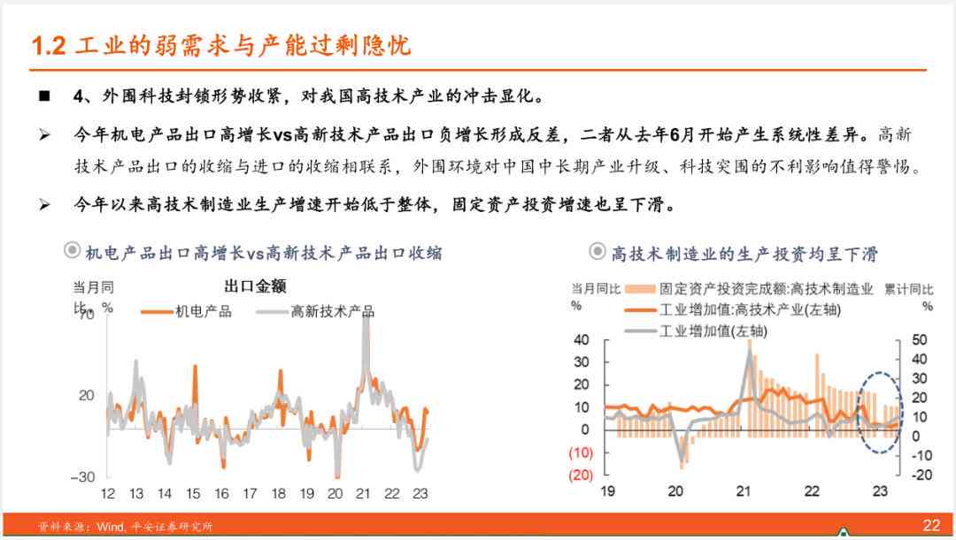 2023年中国宏观经济预测：高最新报告解读与展望