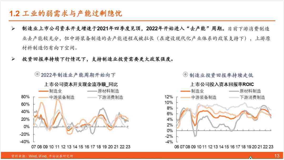 2023年中国宏观经济预测：高最新报告解读与展望