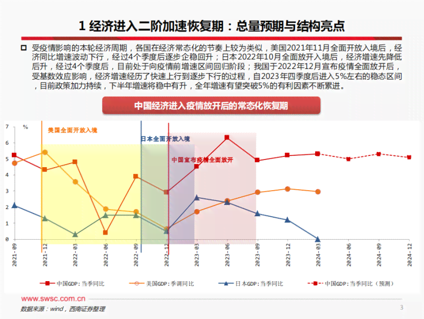 高最新预测：全面解读2024年中国宏观经济展望与政策分析