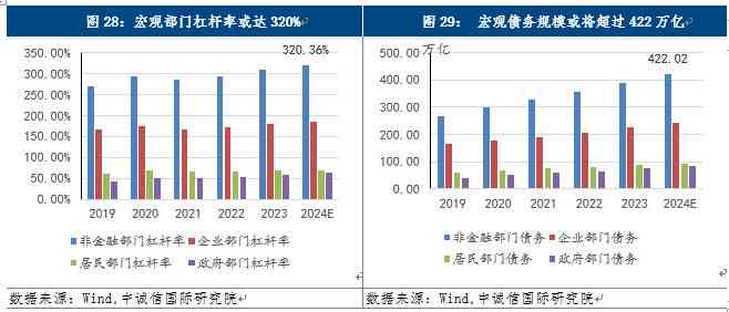 高最新预测：全面解读2024年中国宏观经济展望与政策分析