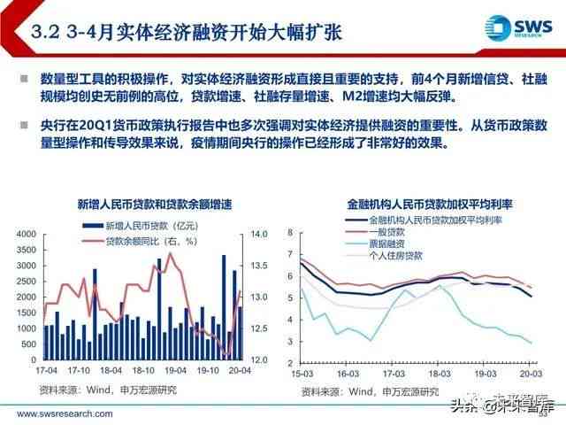 高最新预测：全面解读2024年中国宏观经济展望与政策分析