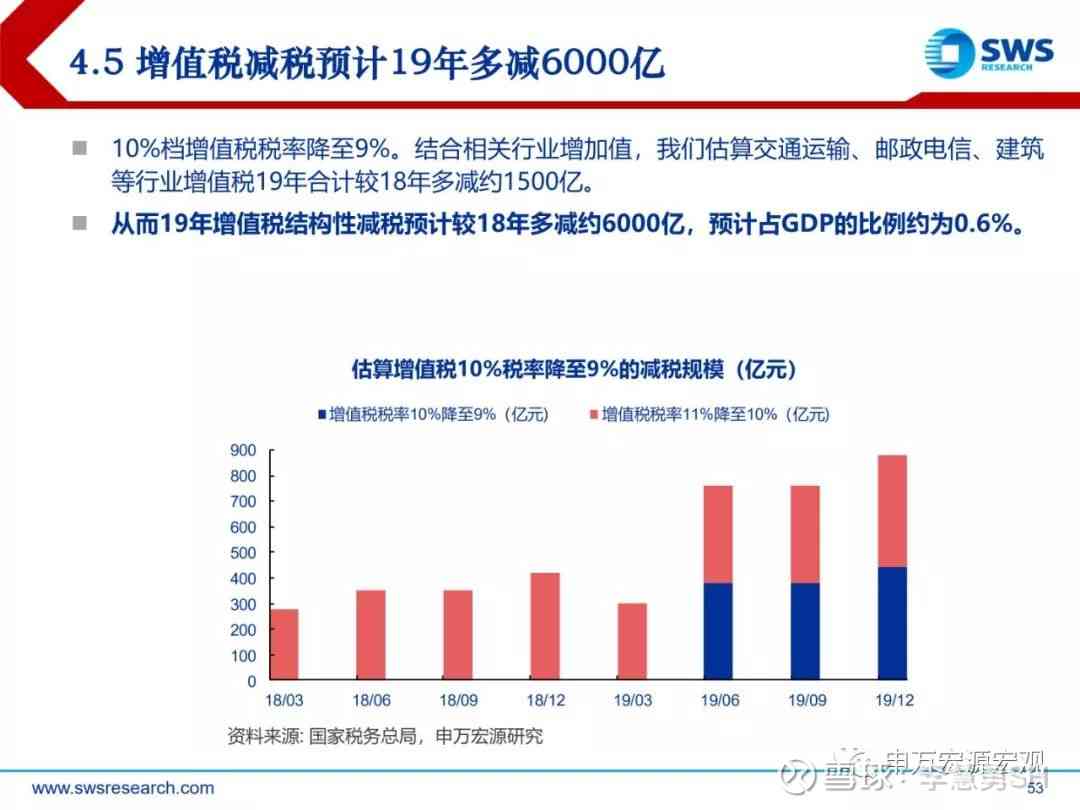 高最新预测：全面解读2024年中国宏观经济展望与政策分析