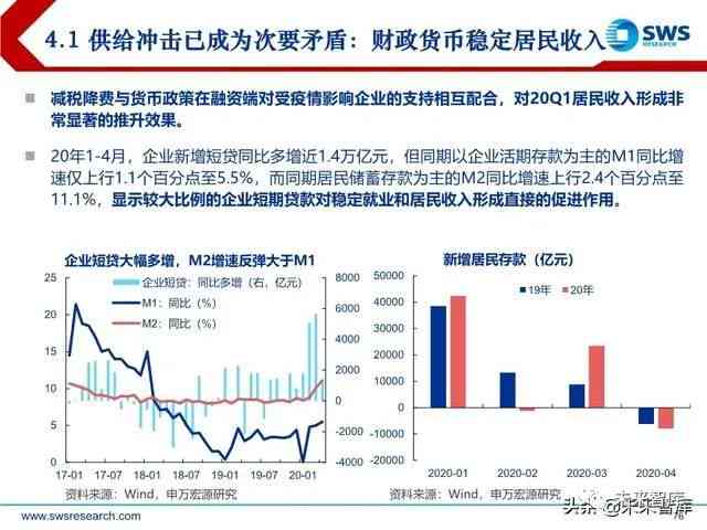 高最新预测：全面解读2024年中国宏观经济展望与政策分析