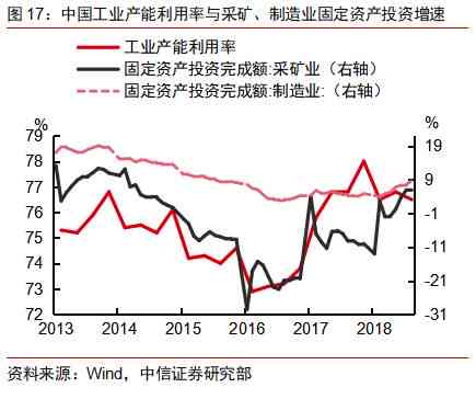 高最新预测：全面解读2024年中国宏观经济展望与政策分析