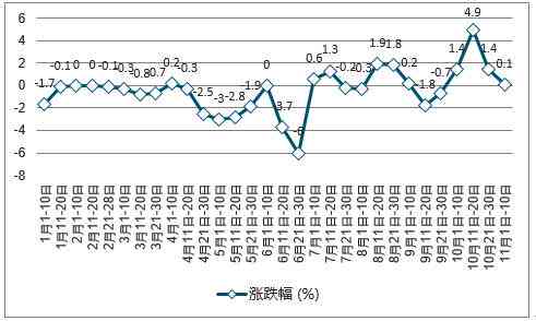 高最新研究报告原文：深入解析市场趋势与投资策略