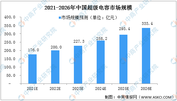 高最新研究报告原文：深入解析市场趋势与投资策略