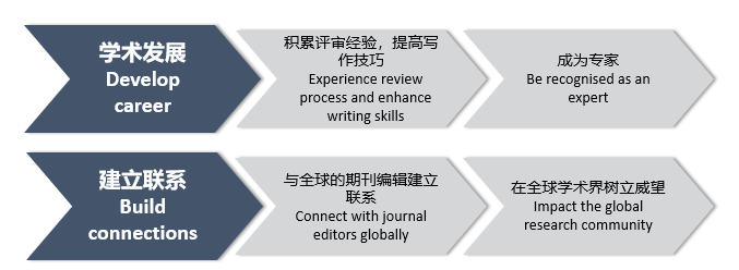 深入了解同行评议：揭开学术评价的核心机制