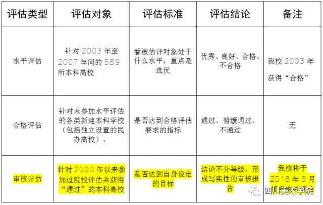 深入了解同行评议：揭开学术评价的核心机制