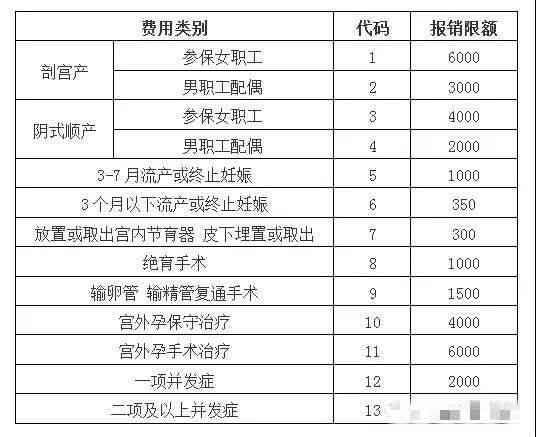 工伤同责情形下医疗费用报销流程详解