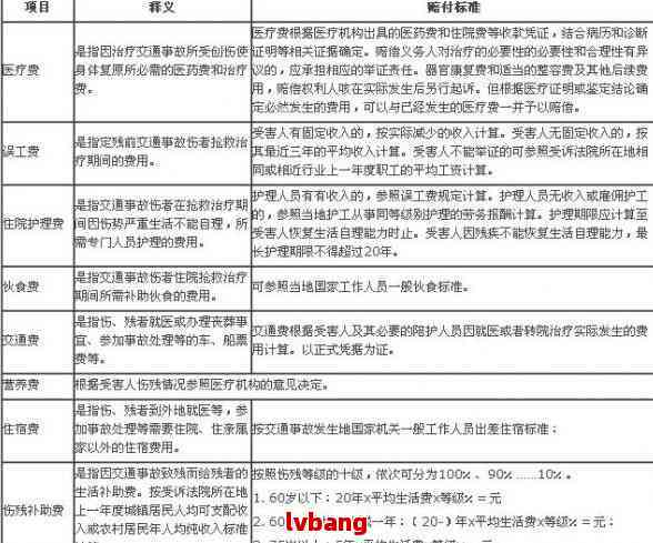 名医怎么认定工伤：事故判定及等级划分详解