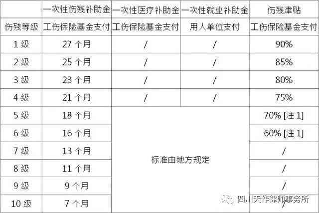 权威名医如何精准鉴定工伤伤残等级划分