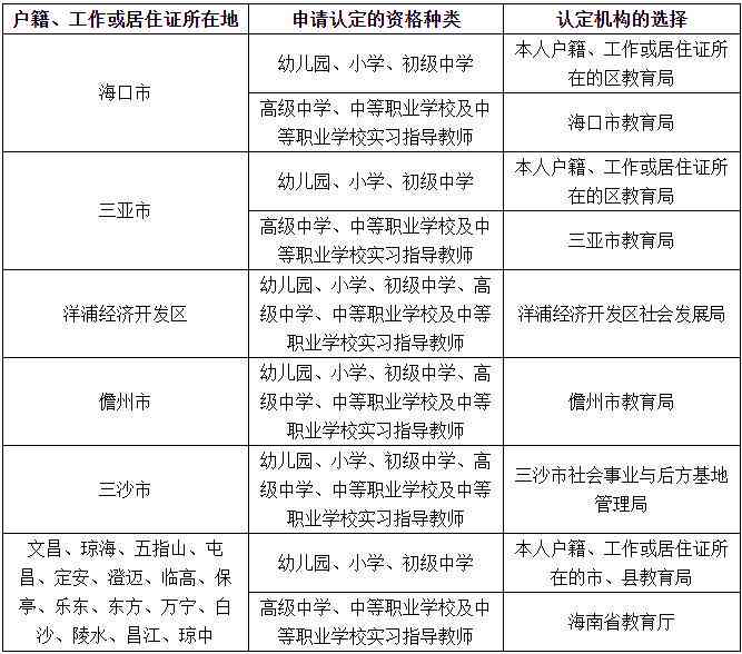 医疗机构工作者职业伤害认定标准与流程