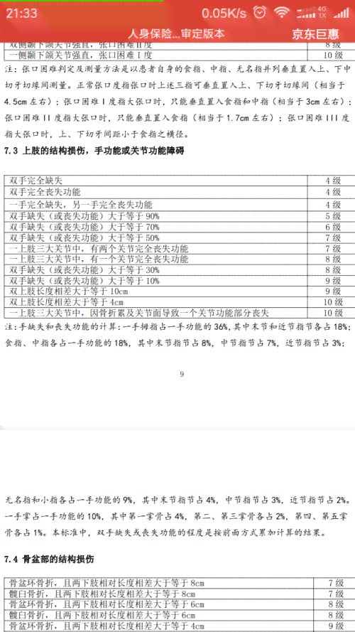 工伤等级评估：名医如何精准判定工伤伤残级别