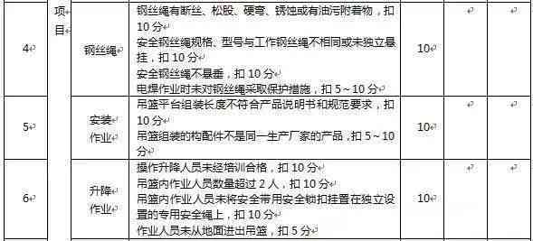 名医怎么认定工伤的等级高低：详解工伤等级认定的标准